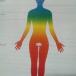 チャクラ　画像　