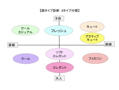 サロンについて | 東京 レネット