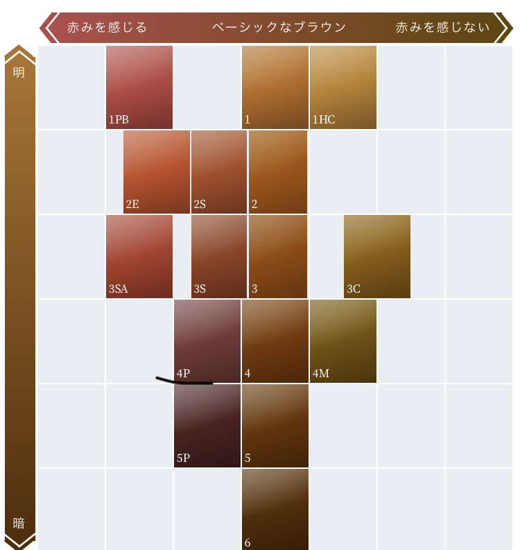 自粛生活応援 パーソナルカラー別にヘアカラーを紹介 16タイプパーソナルカラー診断 顔タイプ 骨格診断 東京 蒲田レネットカラー スタイル