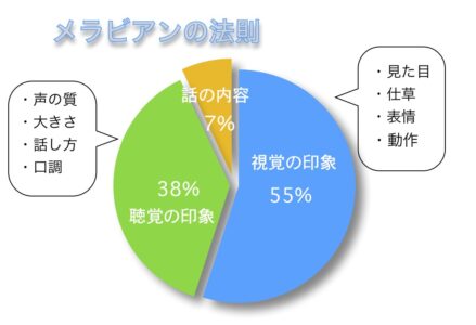 顔タイプ診断 | 東京 レネット 顔タイプ診断 | 東京 レネット