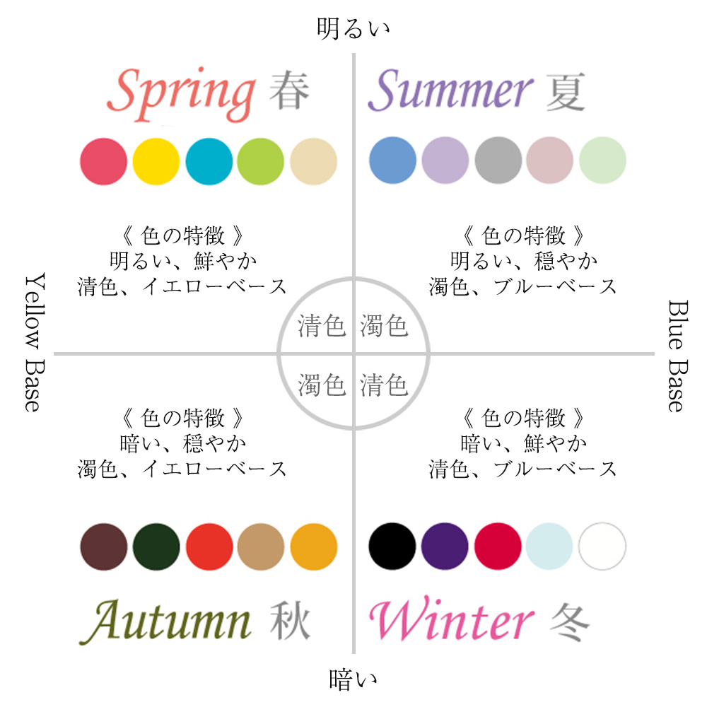 パーソナルカラー４シーズン分類