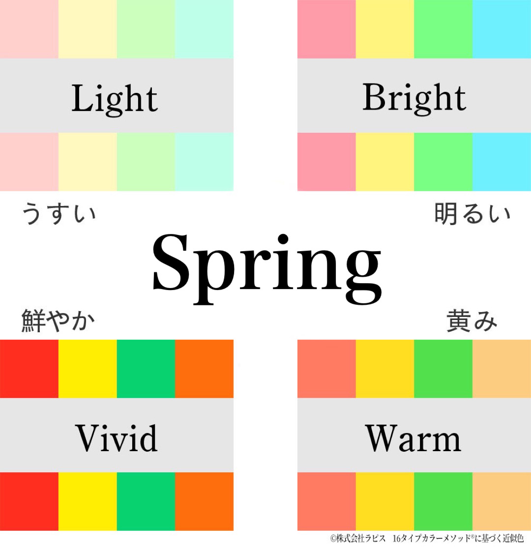 スプリング｜16タイプ・パーソナルカラー診断